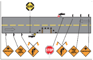 Traffic-plan