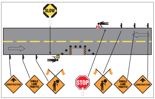 Traffic-plan