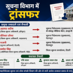 उत्तराखंड सूचना विभाग में बड़ा प्रशासनिक फेरबदल, कई जिला सूचना अधिकारियों के तबादले…
